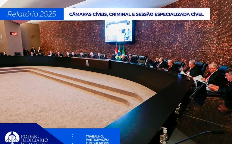 TJAL encerra 2025 com quase 67 mil processos julgados nas áreas cível e criminal