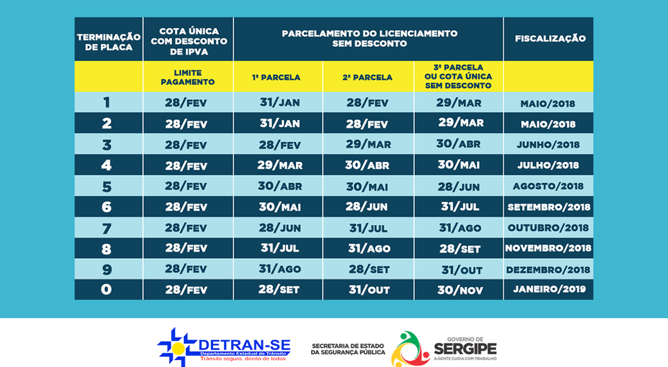 detram ipva