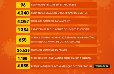 Prefeitura de Penedo divulga números de abordagens diárias nas barreiras sanitárias desta quarta (15) 