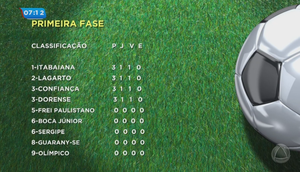 Campeonato Sergipano Tabela Primeira Fase / Foto: TV Atalaia