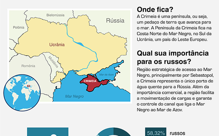 ONU aprova resolução contra anexação da Crimeia à Rússia