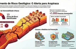 Retaliações em Palmeira, Pesquisas suspensas e os desafios urbanos de Arapiraca