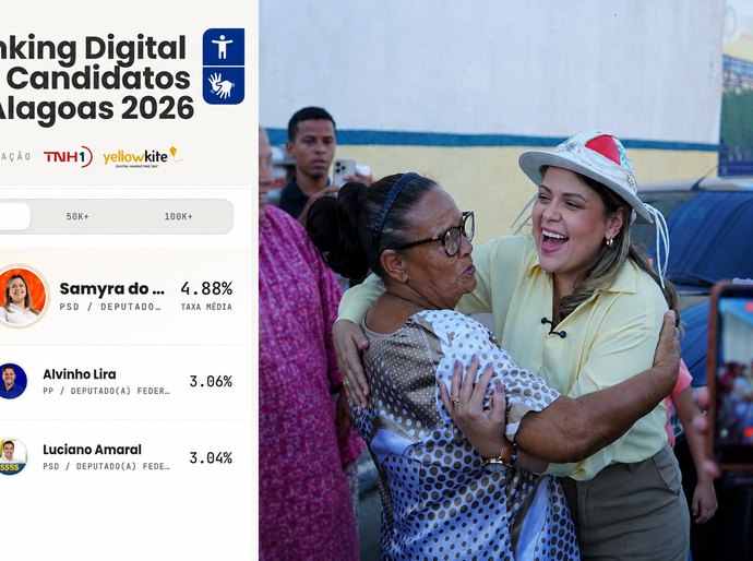 Samyra dispara nas redes sociais e lidera crescimento de engajamento nos perfis de candidatos para deputado federal