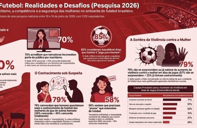 Futebol expõe a misoginia que o brasileiro sabe que existe, mas tolera