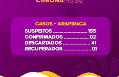 Arapiraca registra segundo caso de infecção por coronavírus
