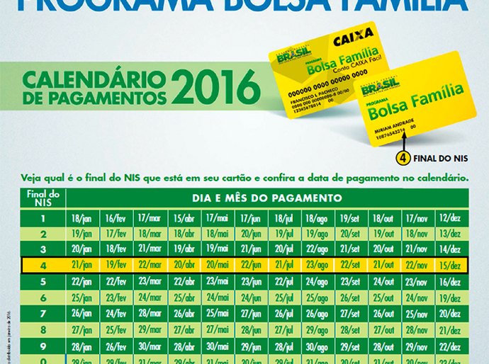 Bolsa Família inicia pagamento de junho nesta sexta-feira (17)