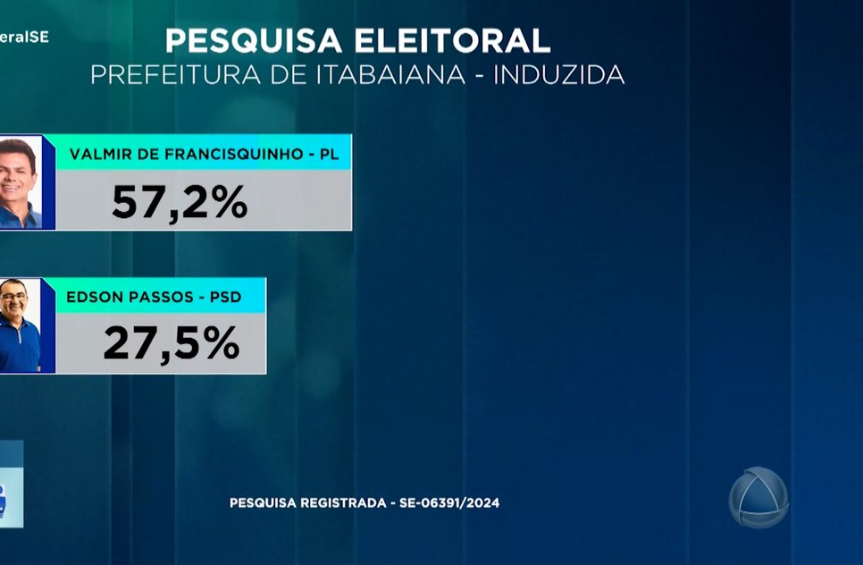 INTENÇÃO DE VOTOS