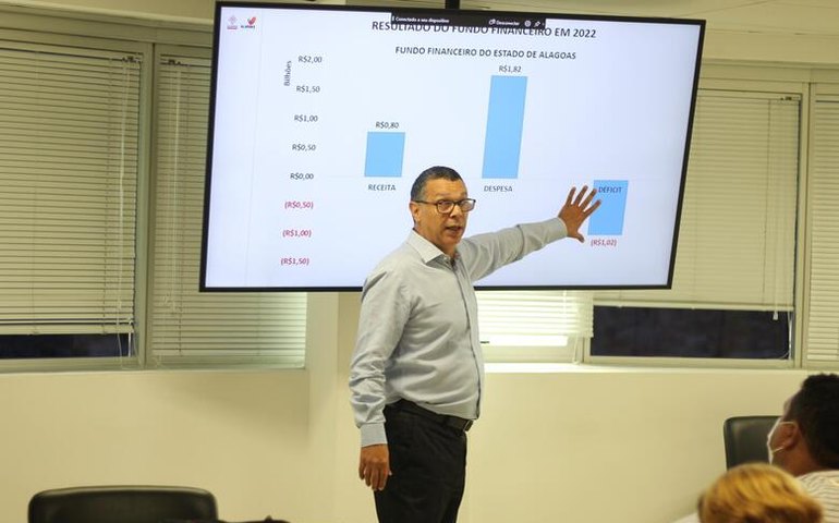 Alagoas Previdência atinge meta atuarial de 2022