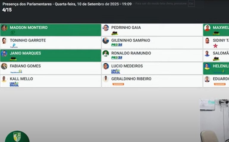 Sessão da Câmara de Palmeira dos Índios é encerrada por falta de quórum