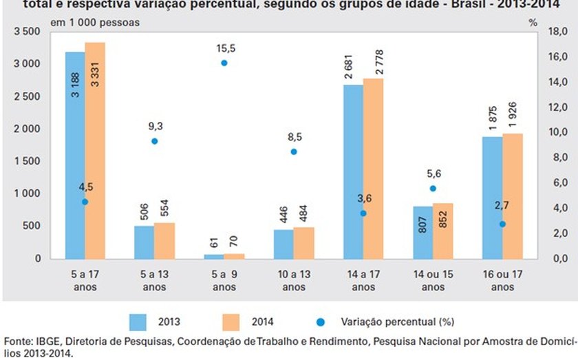 Alagoas é o estado com menos casos de Covid-19 entre os presos