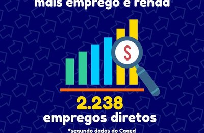 Mais de 2 mil vagas de empregos foram abertas em Arapiraca no primeiro trimestre de 2019