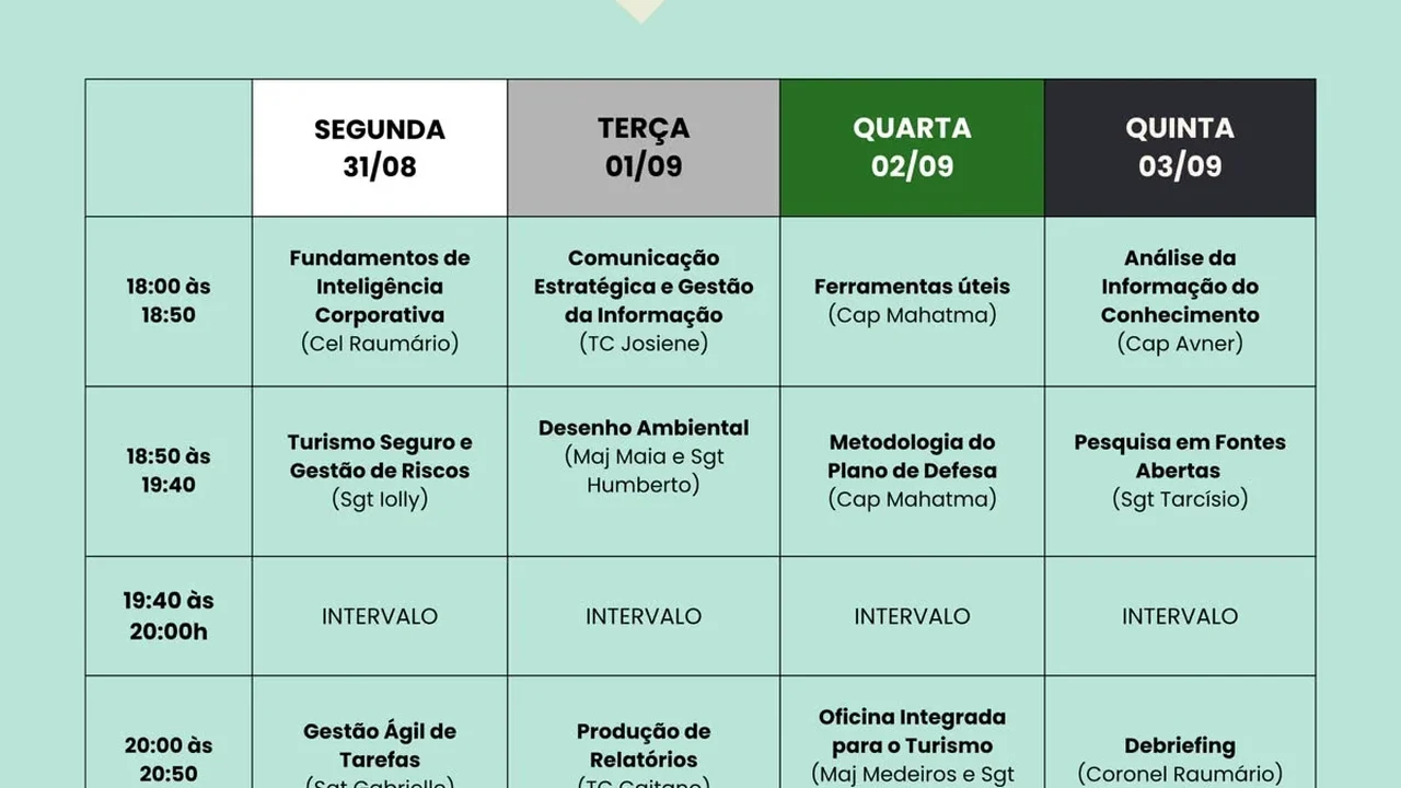 Curso capacita profissionais do turismo em Maragogi sobre segurança