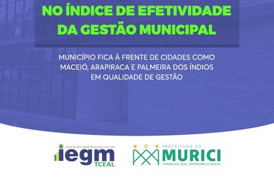 Murici ocupa o segundo lugar no Índice de Efetividade da Gestão Municipal 