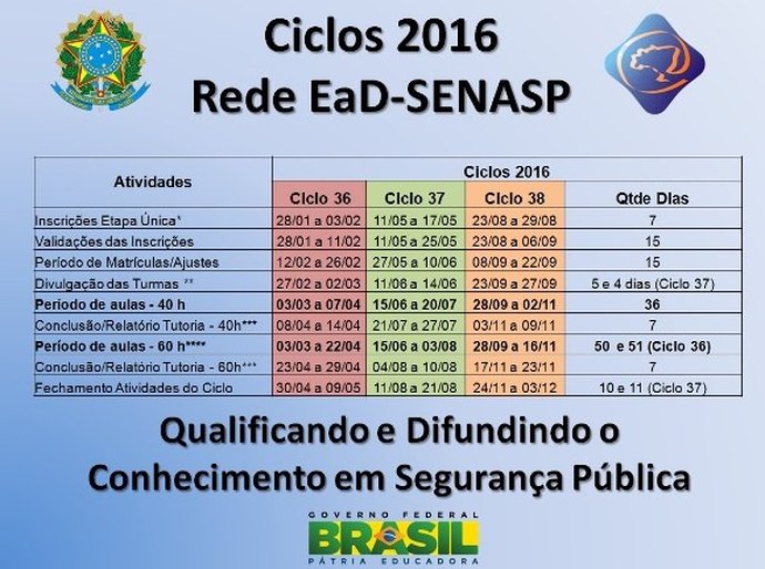 Segurança Pública promove cursos profissionalizantes à distância