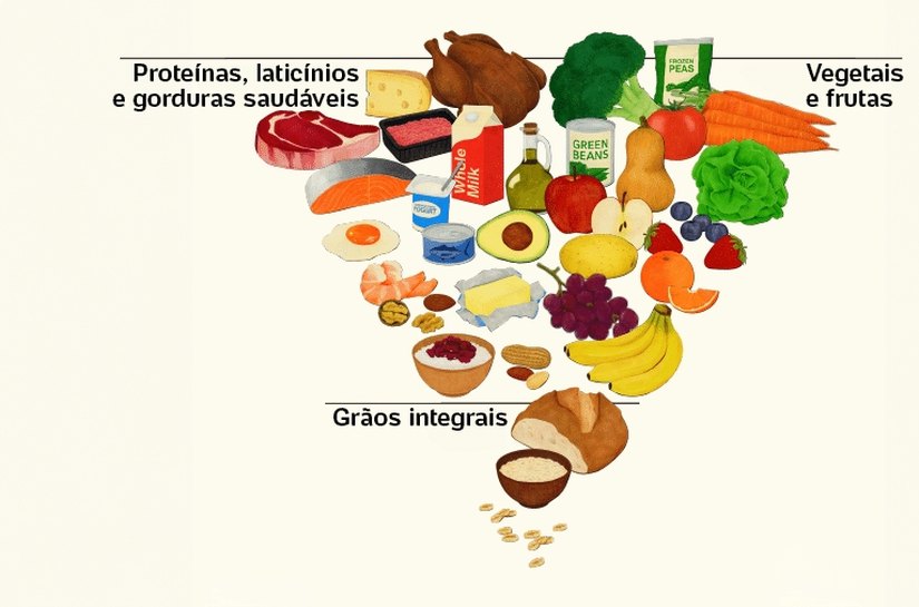 Você pode estar envelhecendo mais rápido por causa da alimentação, mesmo achando que come bem