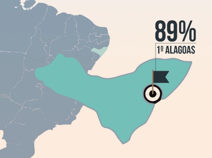 Receita Federal aponta AL como melhor Estado para registro e legalização