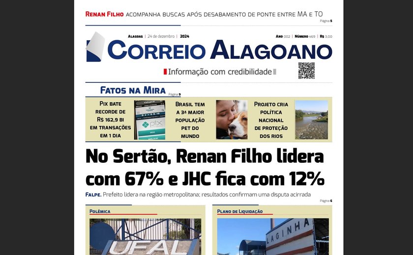 No Sertão, Renan Filho lidera com 67% e JHC fica com 12%