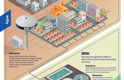 BRK, Casal, Sanama e Sanema: Entenda como funciona o saneamento de Maceió