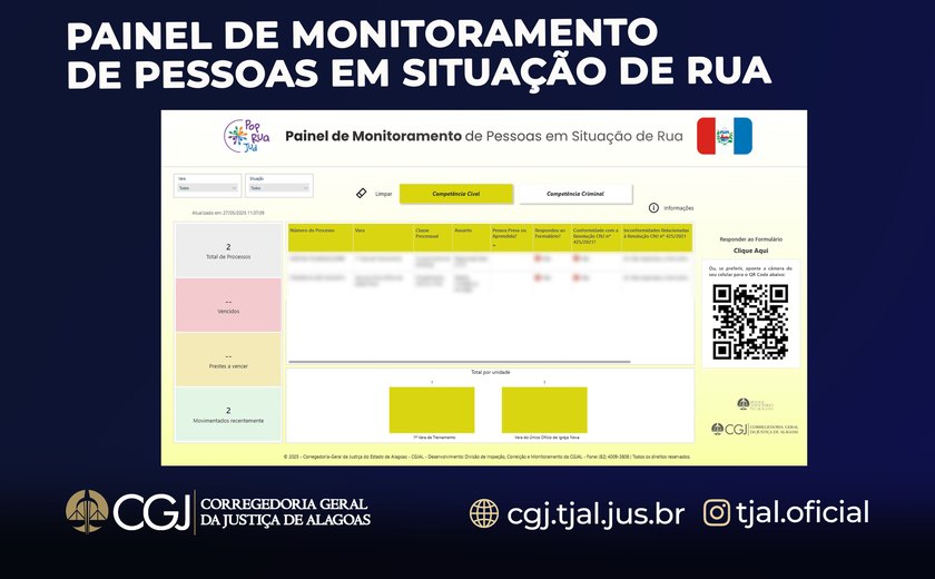 Painel PopRua, desenvolvido pela CGJAL, será replicado para todo o país