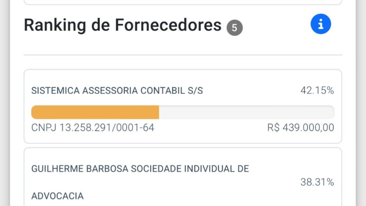 Direção do PT de Alagoas divide parte dos recursos do fundão entre si; escritório de filho de presidente é beneficiado