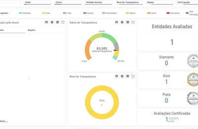 Prefeitura de Penedo tem a 5ª melhor transparência pública de Alagoas