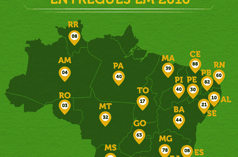 Turismo entrega mais de mil obras em 2016