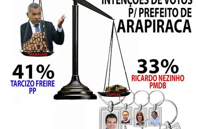 Solidariedade fecha com Almeida, em Maceió, e Tarcizo Freire, em Arapiraca