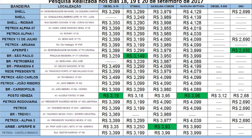 tabela preços combustíveis 