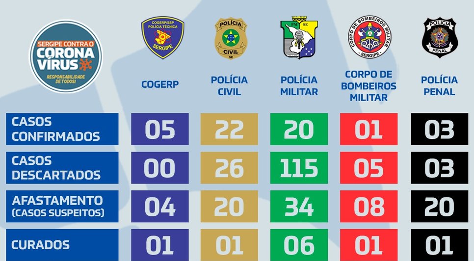 policiais covid