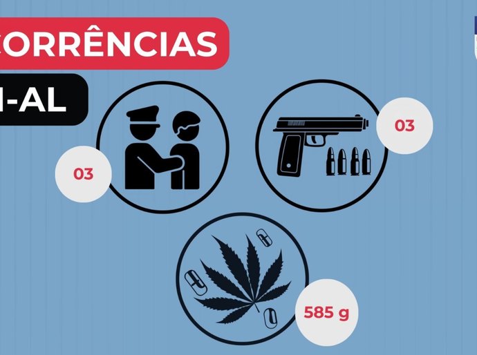 PM apreende três armas e mais de meio quilo de droga durante ações no interior de Alagoas