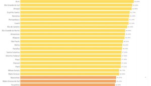 ranking do isolamento social