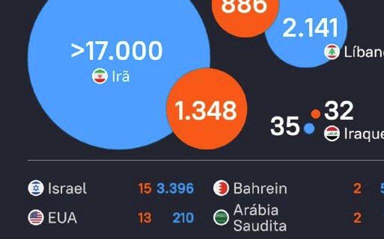 Escalada no Oriente Médio aumenta número de vítimas civis e militares em vários países