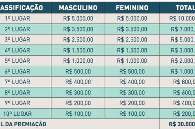 Inscrições para o Circuito Sesi Etapa Maceió vão até esta quinta