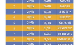 CALENDÁRIO IPVA 2018 / Foto: Detran/SE