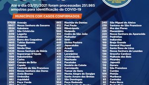 Municípios com casos confirmados