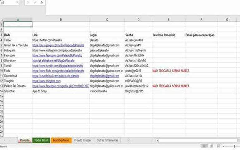 Planalto faz confusão e divulga senhas das redes sociais no Twitter