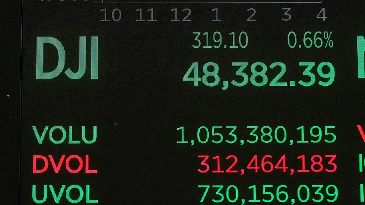 Fechamento do mercado financeiro