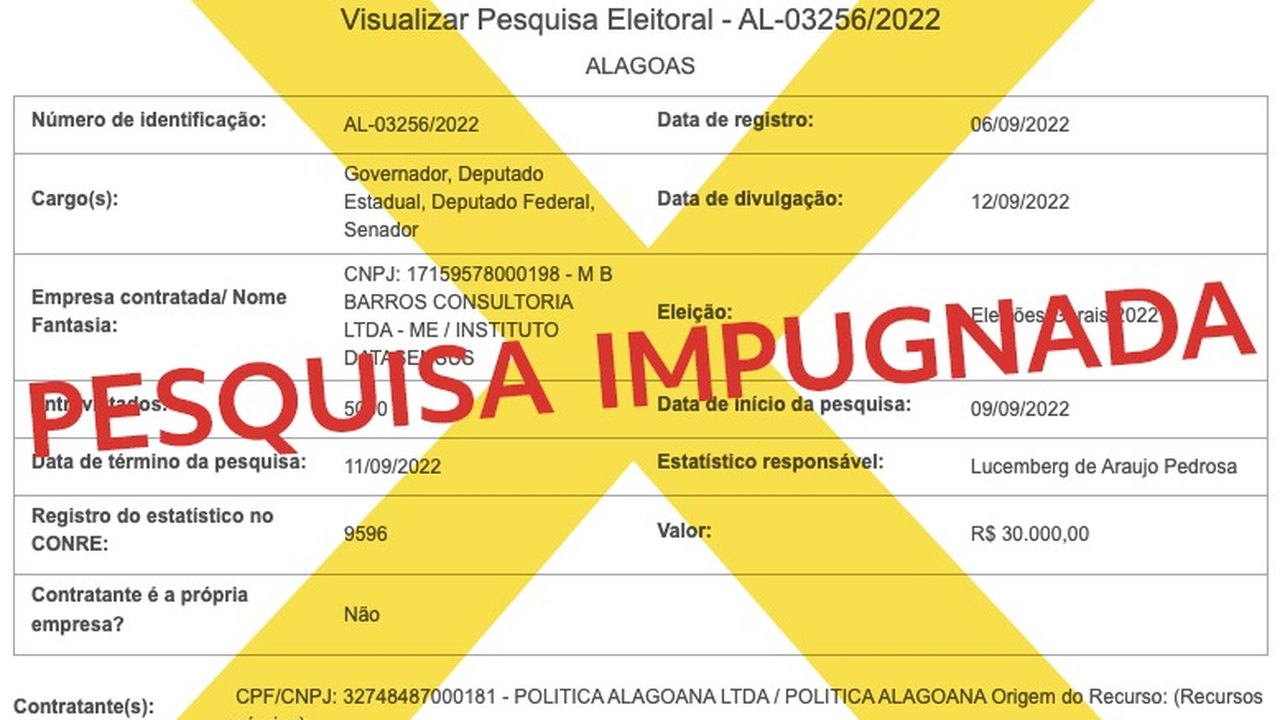 Justiça Eleitoral suspende divulgação de pesquisa da DataSensus