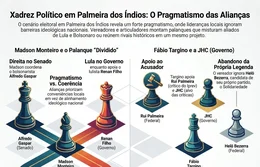 O pragmatismo e incoerência eleitoral dos vereadores em Palmeira