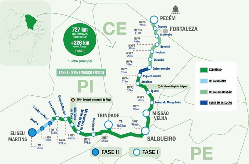 Transnordestina registra ritmo histórico de obras e avança para novas entregas