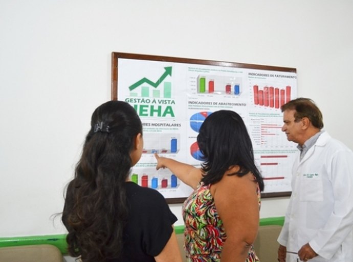 Hospital Helvio Auto implanta sistema de informações de Gestão à Vista