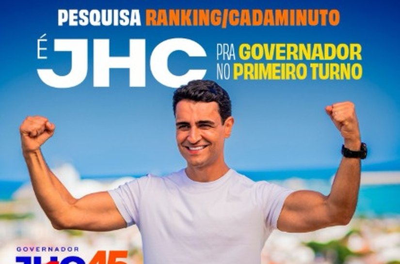Pesquisa aponta vitória de JHC no 1º turno com 56% dos votos válidos em Alagoas