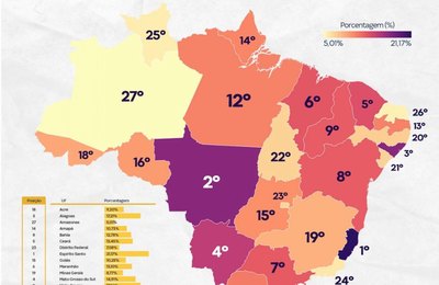 Alagoas é o melhor do Nordeste em responsabilidade fiscal, diz CLP