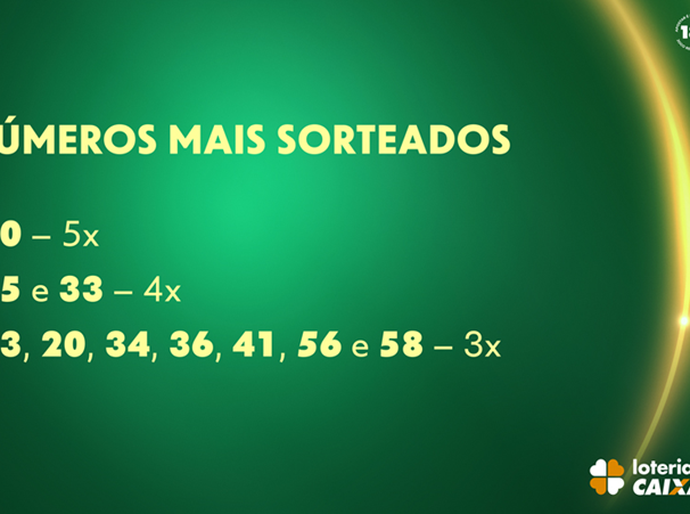 Mega da Virada 2025: Conheça os números mais sorteados do concurso especial