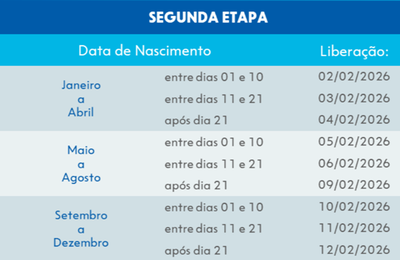 Saque-Aniversário do FGTS: Caixa inicia segunda etapa de liberação de valores