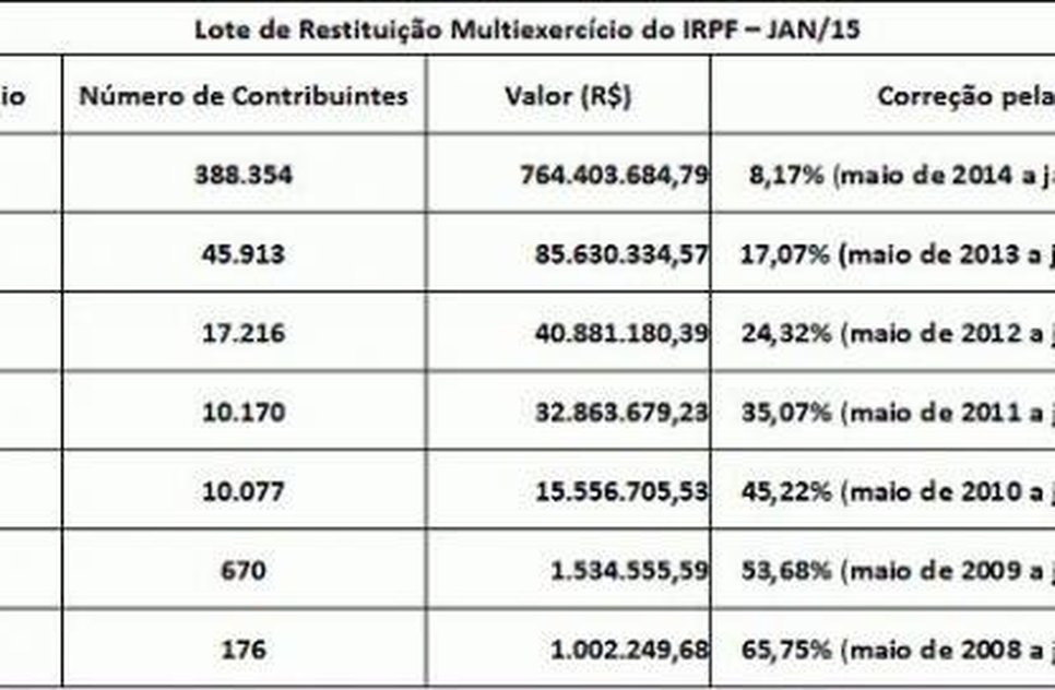 Foto: Agência Brasil