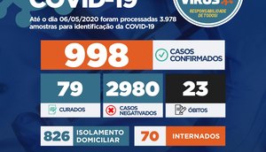 casos de covid