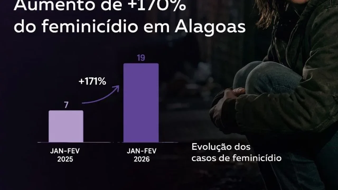 A lei basta? O avanço do feminicídio em Alagoas e o alerta do Sistema de Justiça