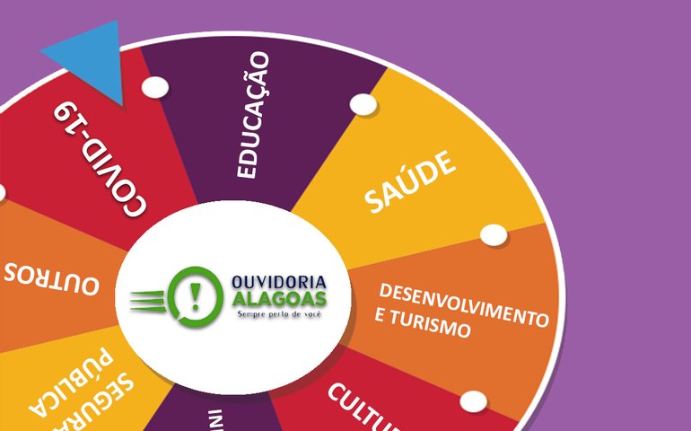 Sistema e-Ouv acrescenta Covid-19 como novo assunto de manifestação de ouvidoria
