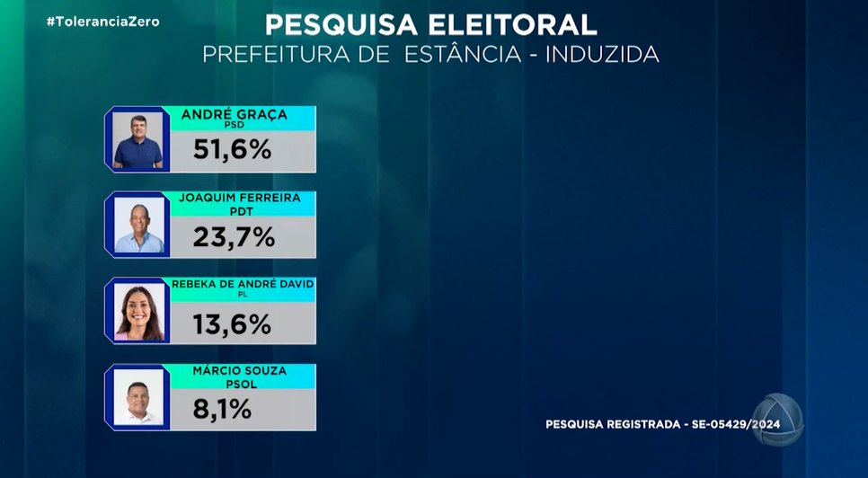 PESQUISA ESTANCIA
